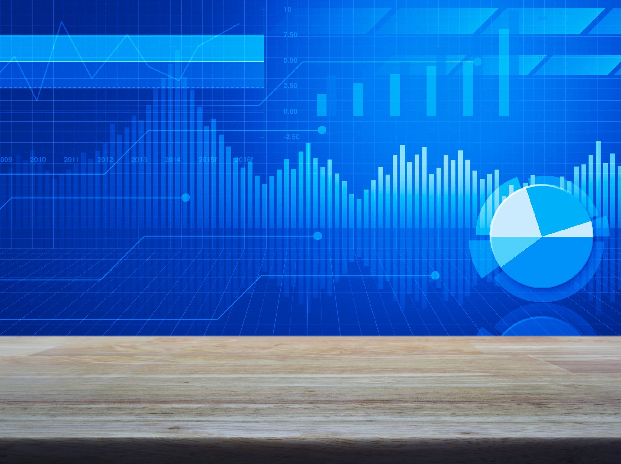 Business charts and analytics for systems improvement